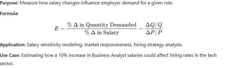 Elasticity of Demand Model